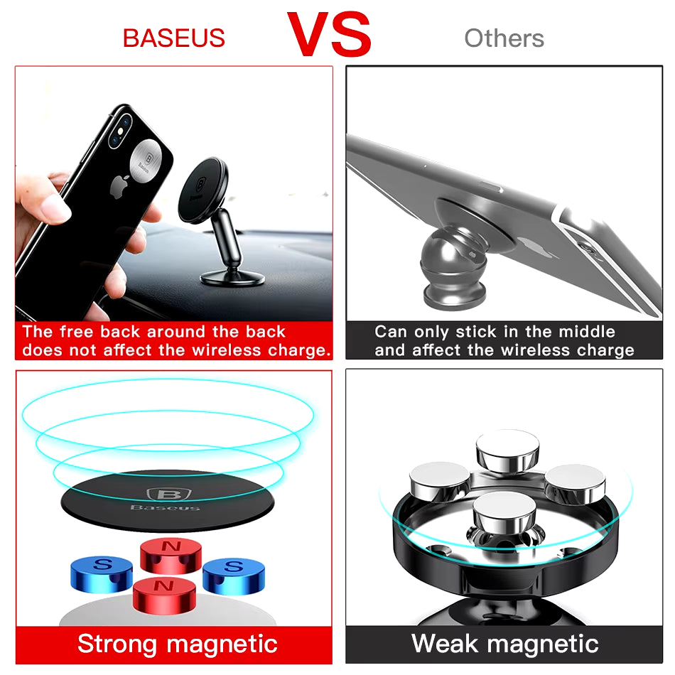 Baseus  Car Holder for Mobile Phone Holder Stand in Car Mount Phone Holder for Car 360 Degree Magnetic Car Phone Holder